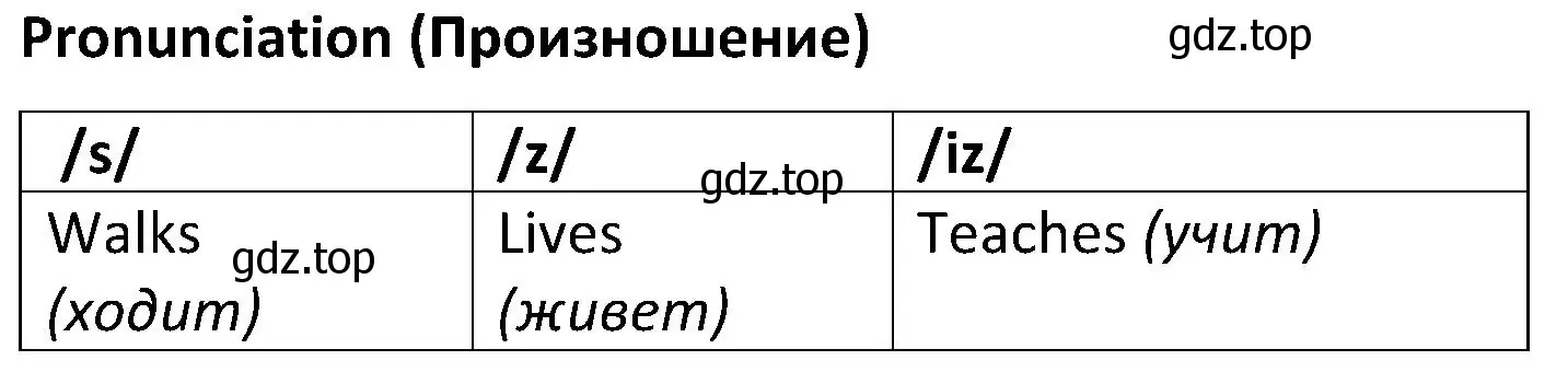 Решение 2. номер 9 (страница 67) гдз по английскому языку 5 класс Ваулина, Дули, учебник