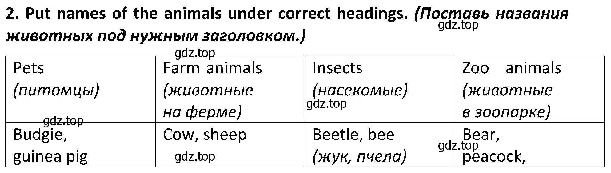 Решение 2. номер 2 (страница 74) гдз по английскому языку 5 класс Ваулина, Дули, учебник