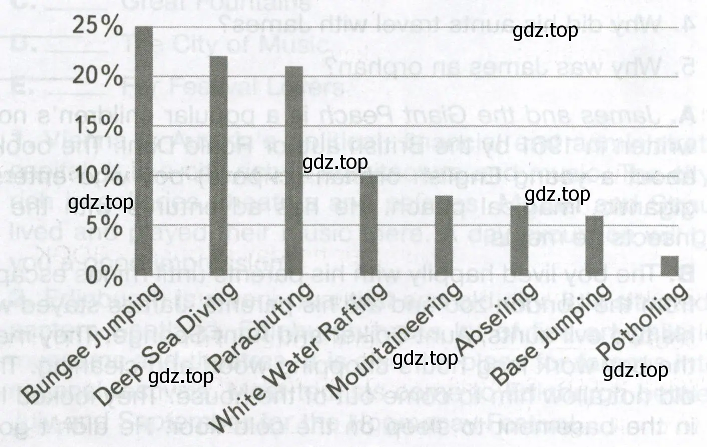 8. Read the graph about favourite daring (смелый) activities of the British children.