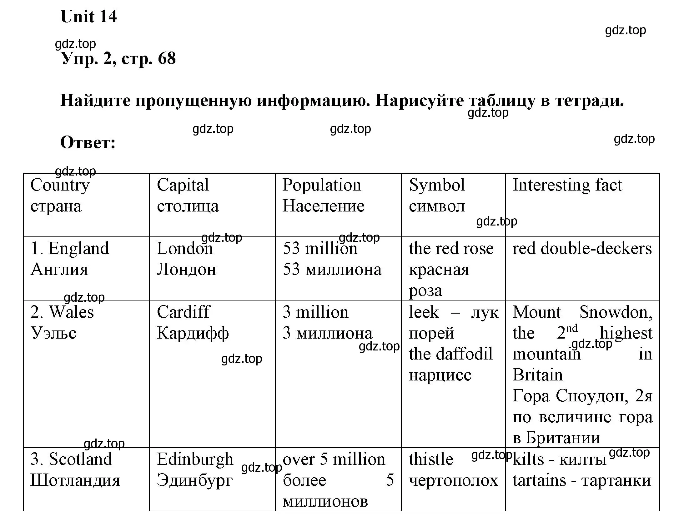 Решение 2. номер 2 (страница 68) гдз по английскому языку 6 класс Афанасьева, Михеева, рабочая тетрадь