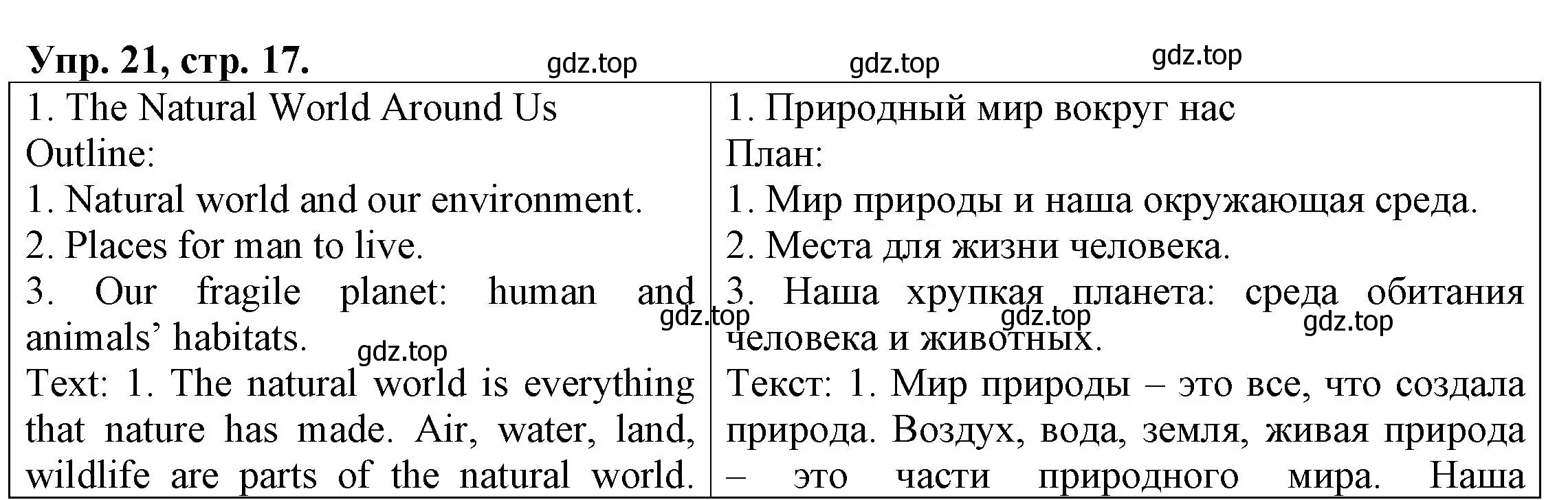 Решение номер 21 (страница 17) гдз по английскому языку 6 класс Афанасьева, Михеева, тренировочные упражнения в формате ОГЭ