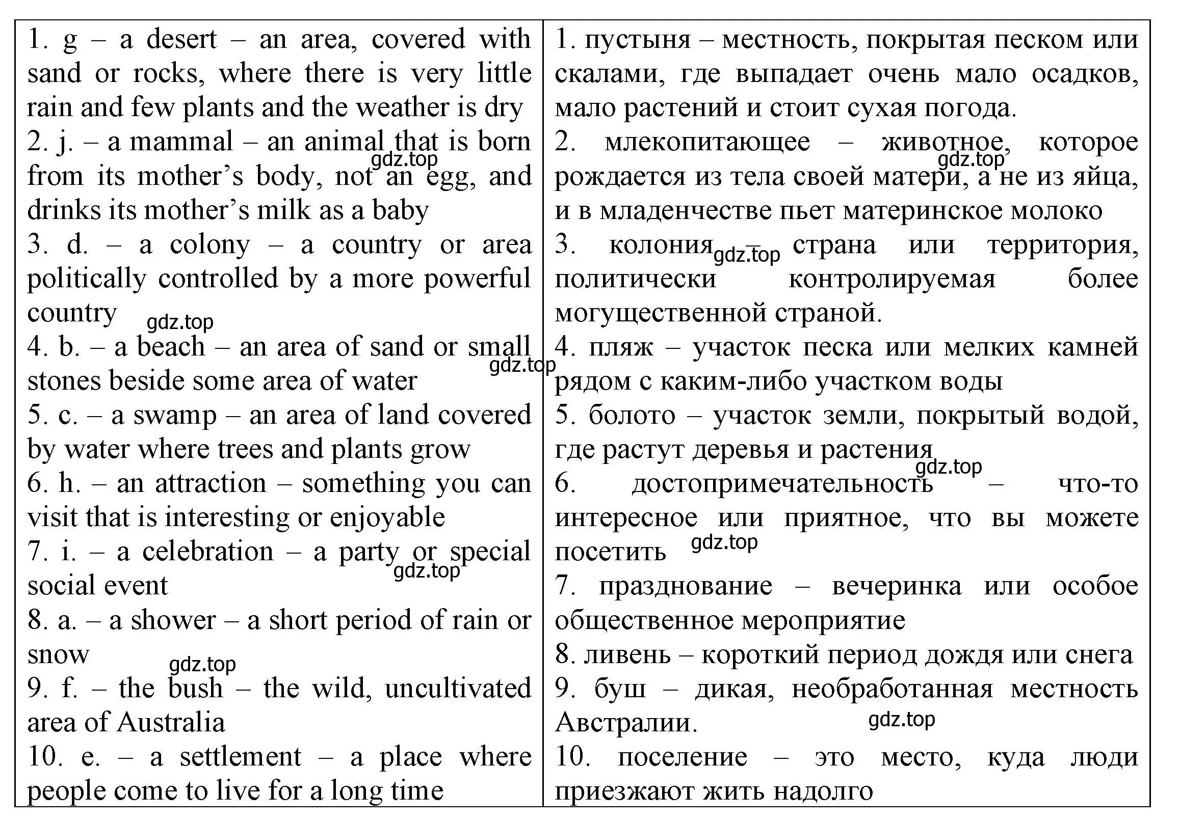 Решение номер 11 (страница 72) гдз по английскому языку 6 класс Афанасьева, Михеева, тренировочные упражнения в формате ОГЭ