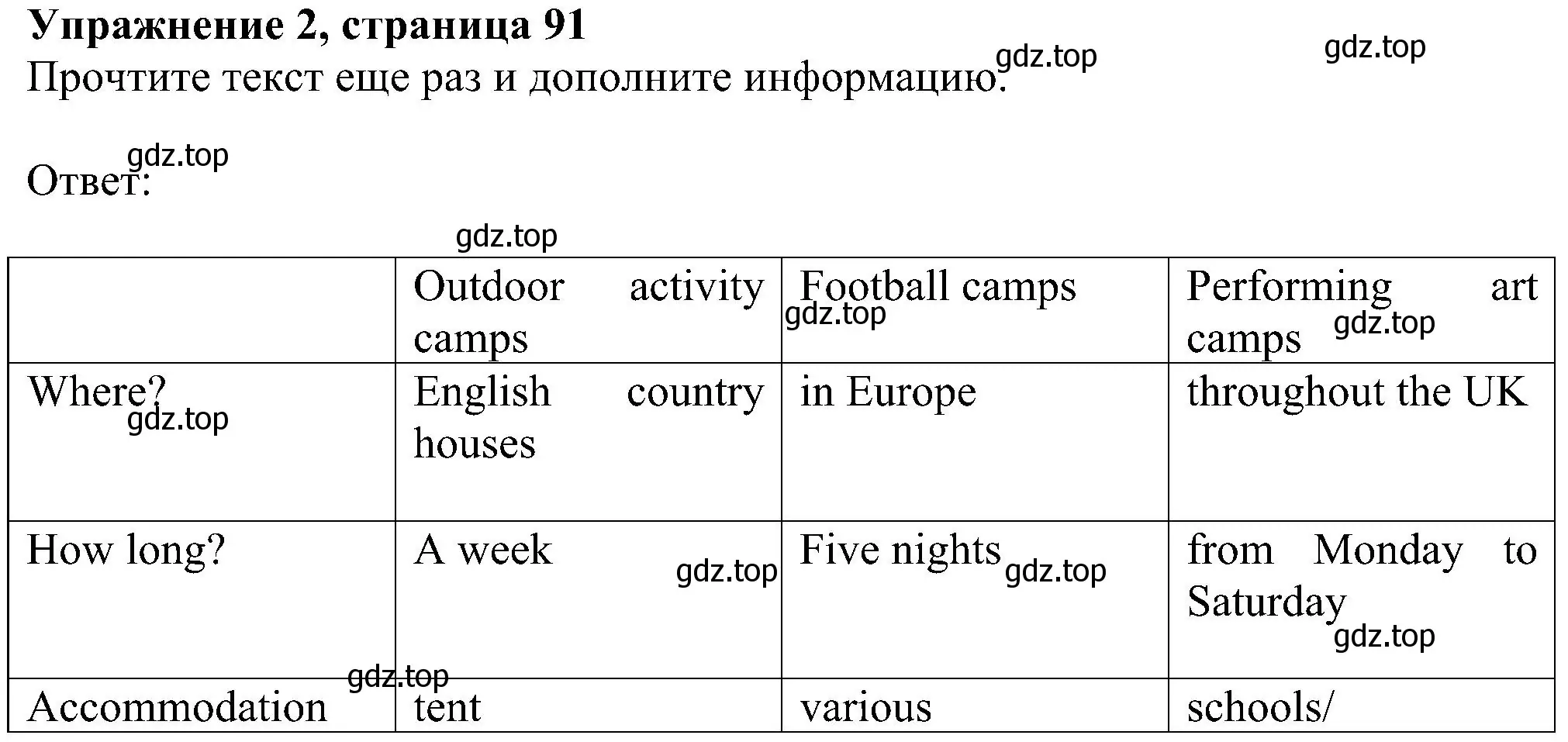 Решение номер 2 (страница 91) гдз по английскому языку 6 класс Комарова, Ларионова, рабочая тетрадь