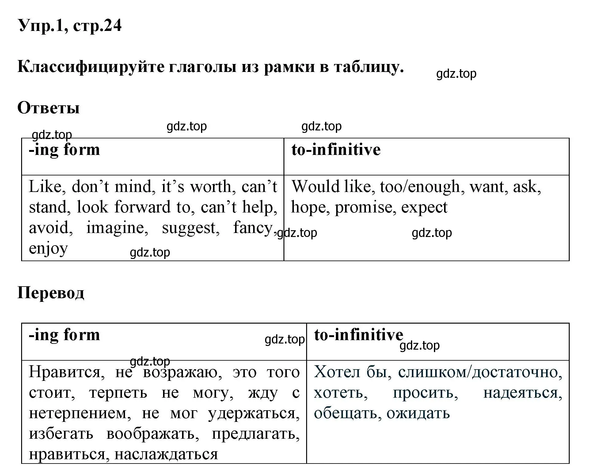 Решение номер 1 (страница 24) гдз по английскому языку 6 класс Смирнов, сборник грамматических упражнений