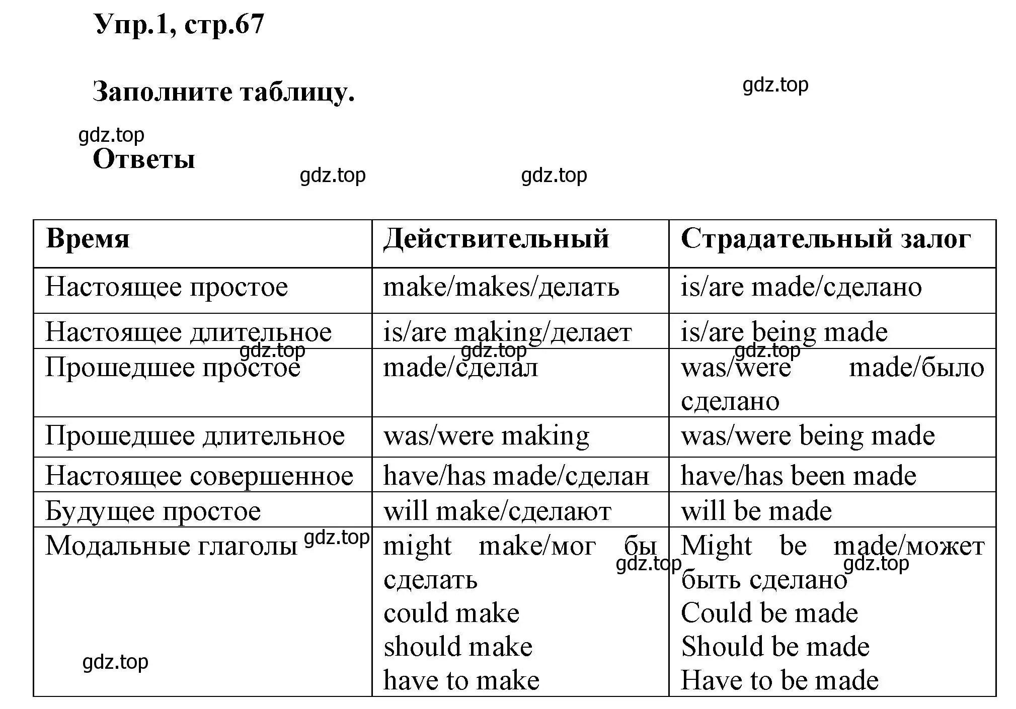 Решение номер 1 (страница 67) гдз по английскому языку 6 класс Смирнов, сборник грамматических упражнений