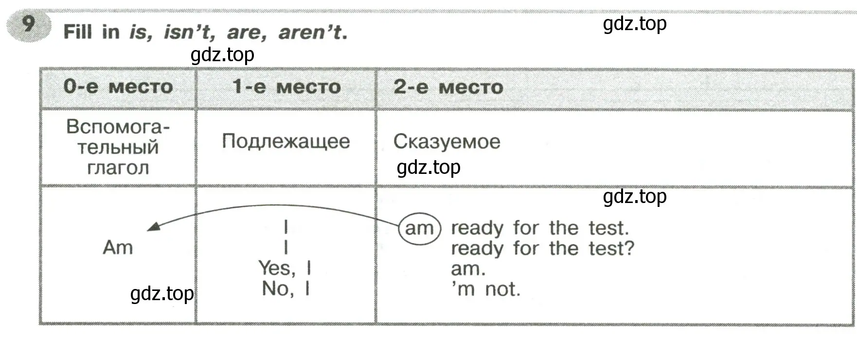 Условие номер 9 (страница 13) гдз по английскому языку 6 класс Тимофеева, грамматический тренажёр