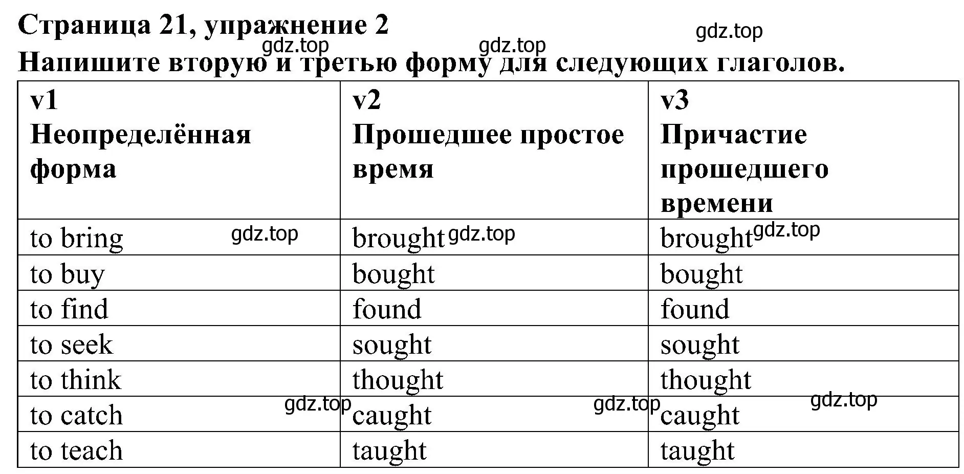 Решение номер 2 (страница 21) гдз по английскому языку 6 класс Тимофеева, грамматический тренажёр