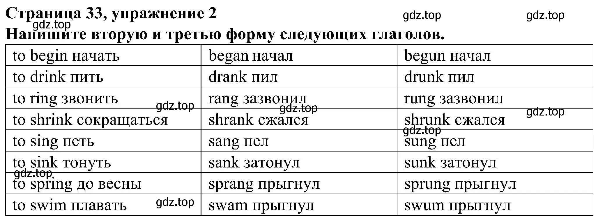 Решение номер 2 (страница 33) гдз по английскому языку 6 класс Тимофеева, грамматический тренажёр