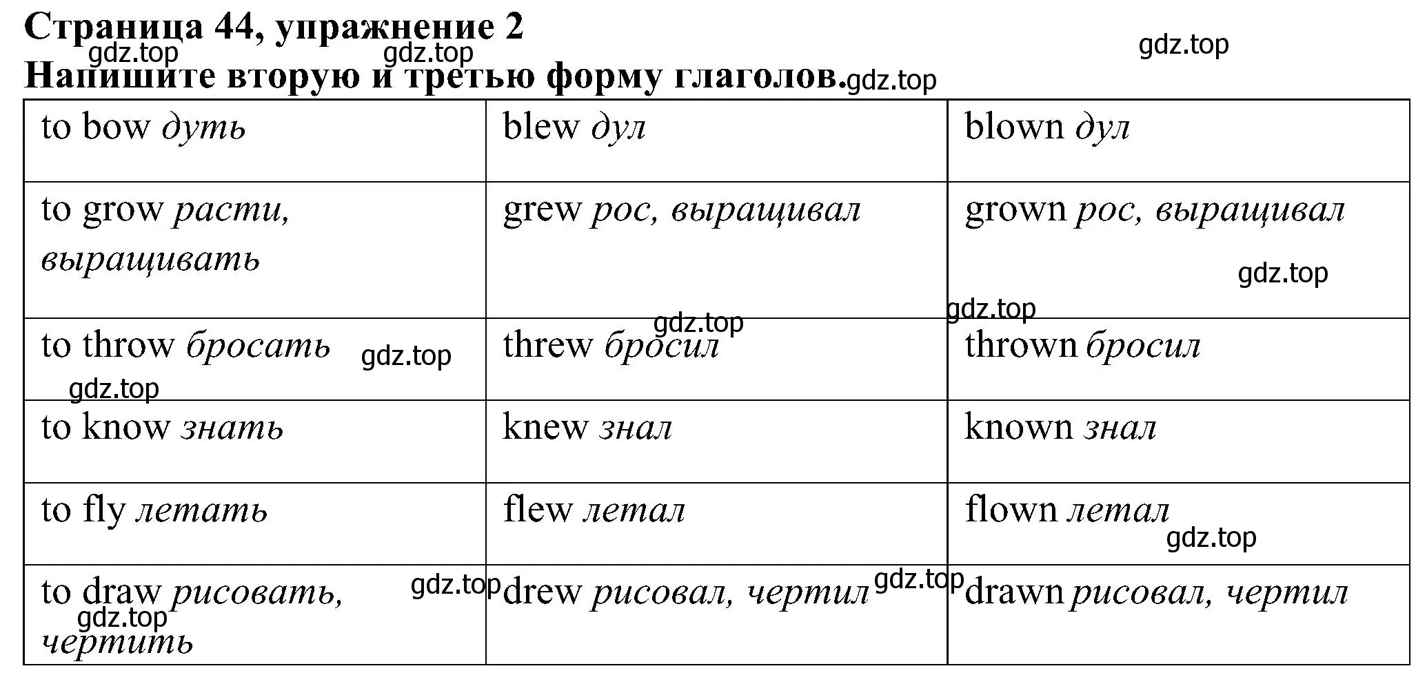 Решение номер 2 (страница 44) гдз по английскому языку 6 класс Тимофеева, грамматический тренажёр