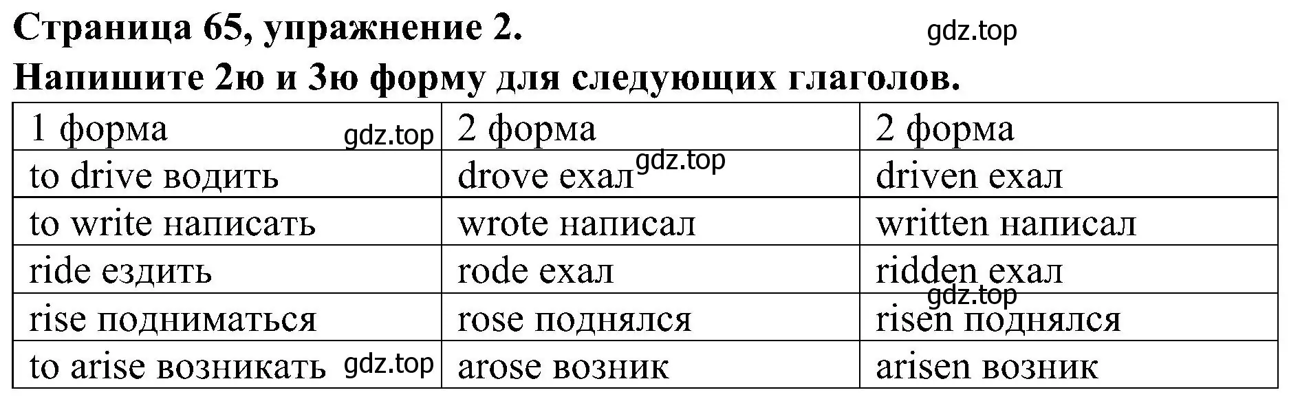 Решение номер 2 (страница 65) гдз по английскому языку 6 класс Тимофеева, грамматический тренажёр