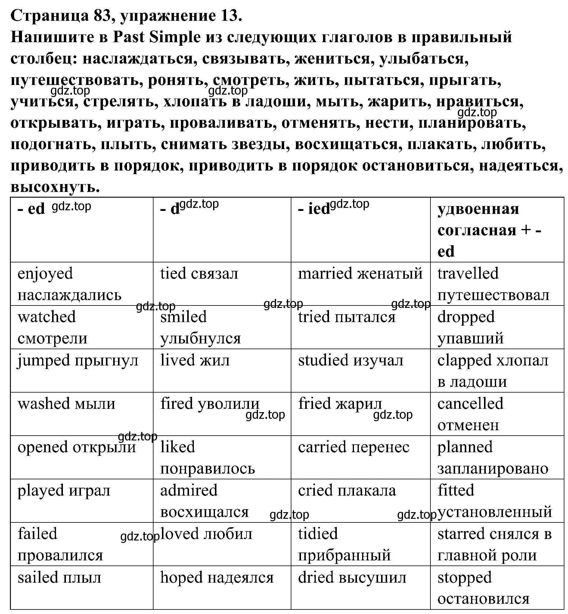 Решение номер 13 (страница 83) гдз по английскому языку 6 класс Тимофеева, грамматический тренажёр