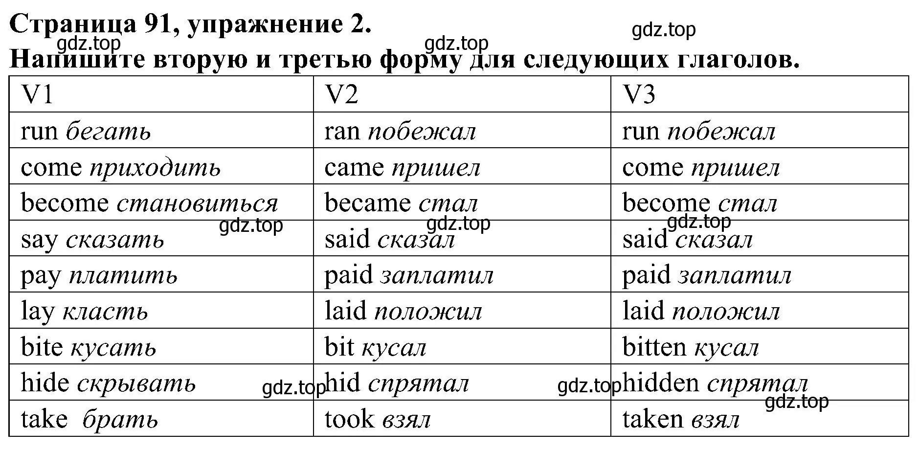 Решение номер 2 (страница 91) гдз по английскому языку 6 класс Тимофеева, грамматический тренажёр