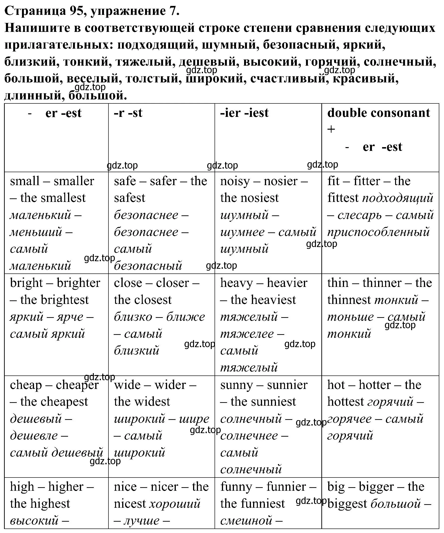 Решение номер 7 (страница 95) гдз по английскому языку 6 класс Тимофеева, грамматический тренажёр