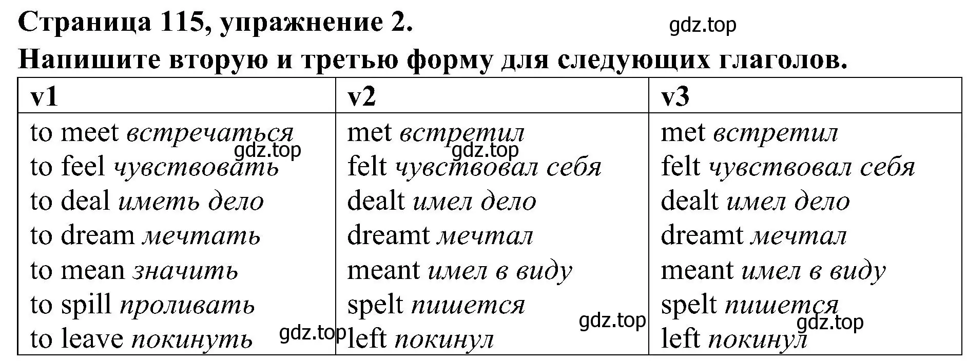 Решение номер 2 (страница 116) гдз по английскому языку 6 класс Тимофеева, грамматический тренажёр