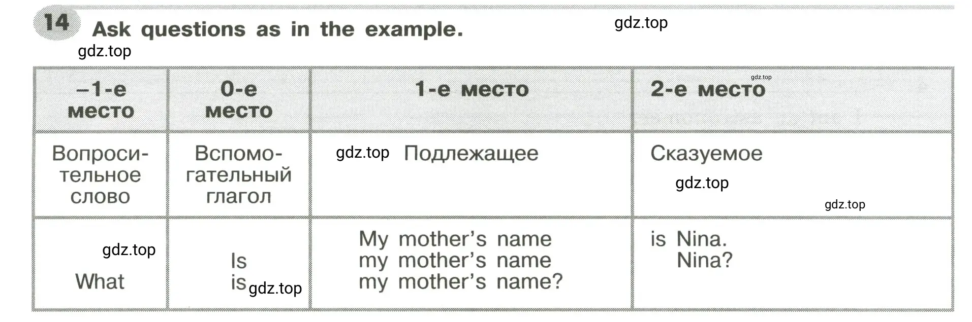 Решение 2. номер 14 (страница 16) гдз по английскому языку 6 класс Тимофеева, грамматический тренажёр