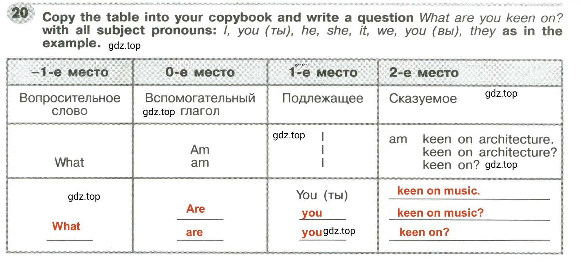 Решение 2. номер 20 (страница 19) гдз по английскому языку 6 класс Тимофеева, грамматический тренажёр