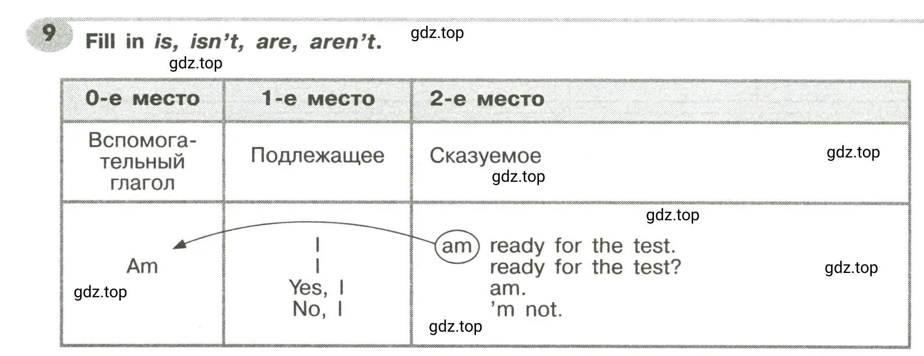 Решение 2. номер 9 (страница 13) гдз по английскому языку 6 класс Тимофеева, грамматический тренажёр