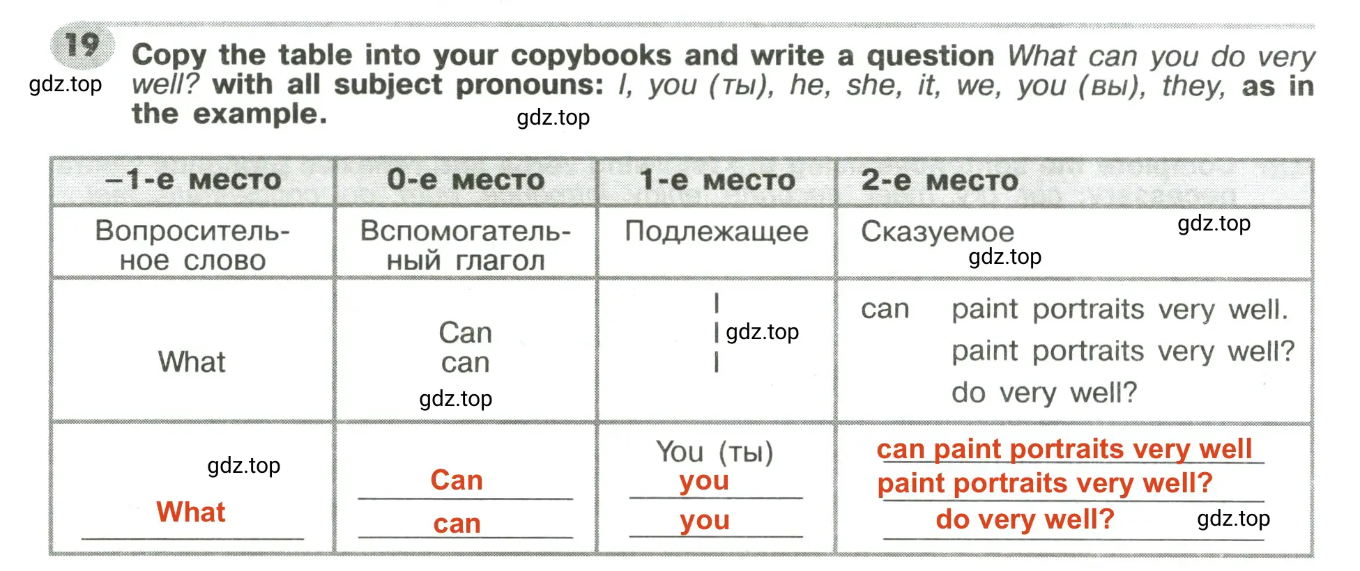 Решение 2. номер 19 (страница 56) гдз по английскому языку 6 класс Тимофеева, грамматический тренажёр