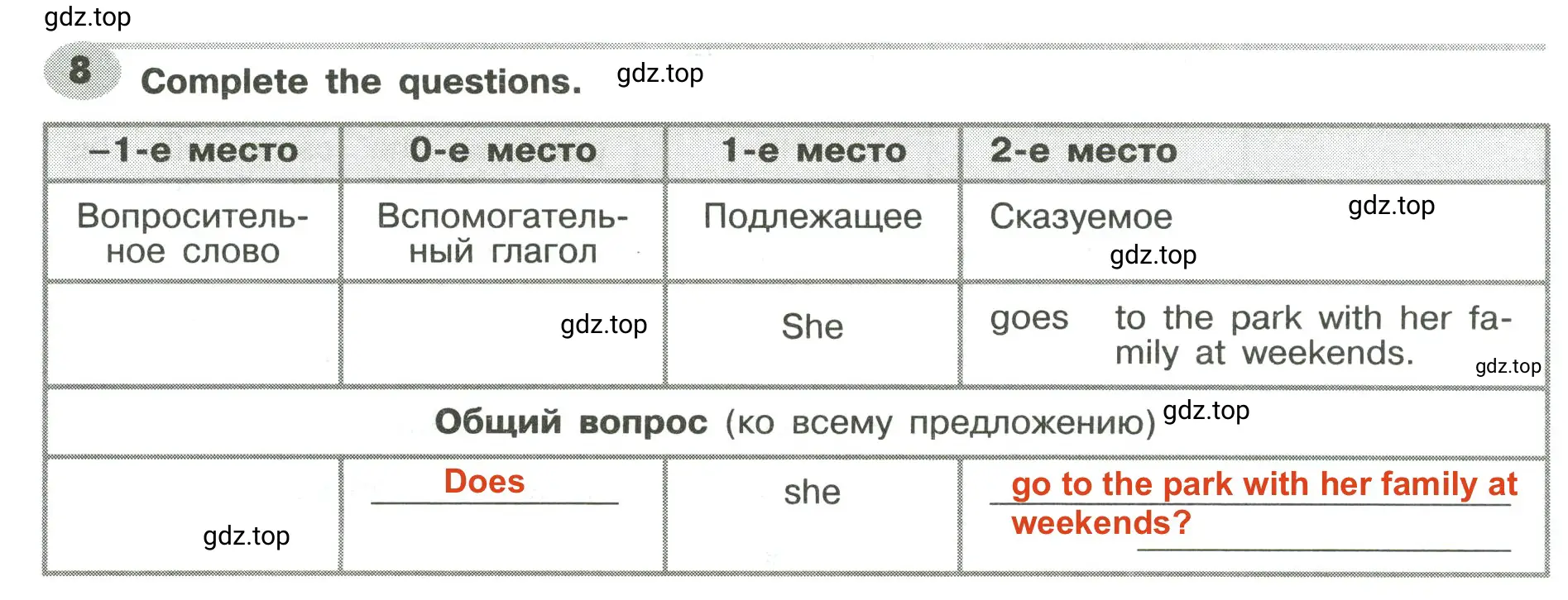 Решение 2. номер 8 (страница 48) гдз по английскому языку 6 класс Тимофеева, грамматический тренажёр