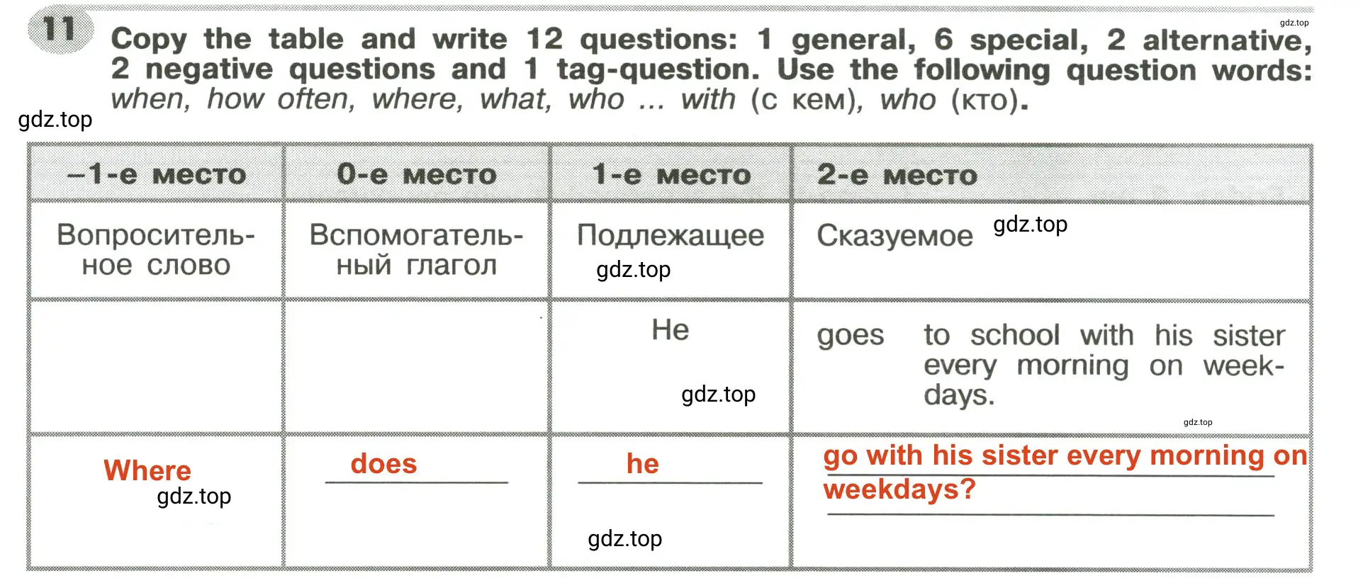 Решение 2. номер 11 (страница 64) гдз по английскому языку 6 класс Тимофеева, грамматический тренажёр