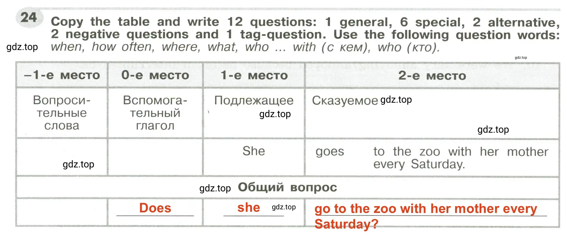 Решение 2. номер 24 (страница 90) гдз по английскому языку 6 класс Тимофеева, грамматический тренажёр