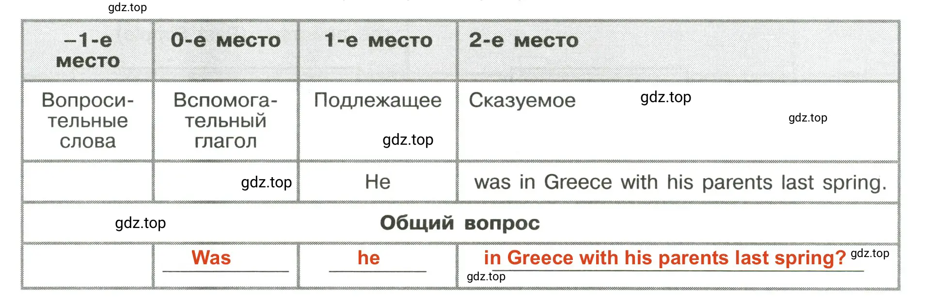 Решение 2. номер 22 (11) (страница 113) гдз по английскому языку 6 класс Тимофеева, грамматический тренажёр