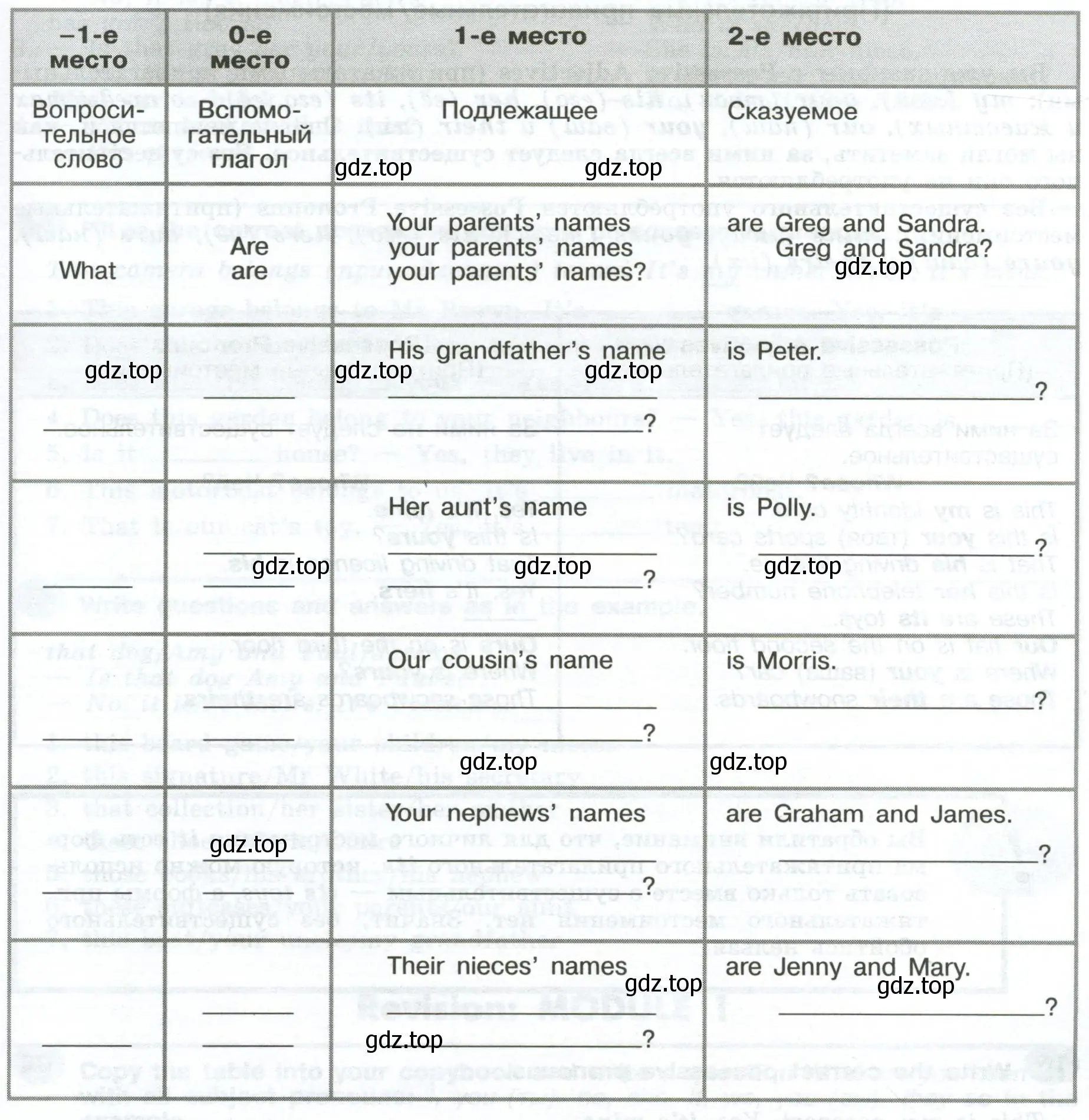 Ask questions as in the example