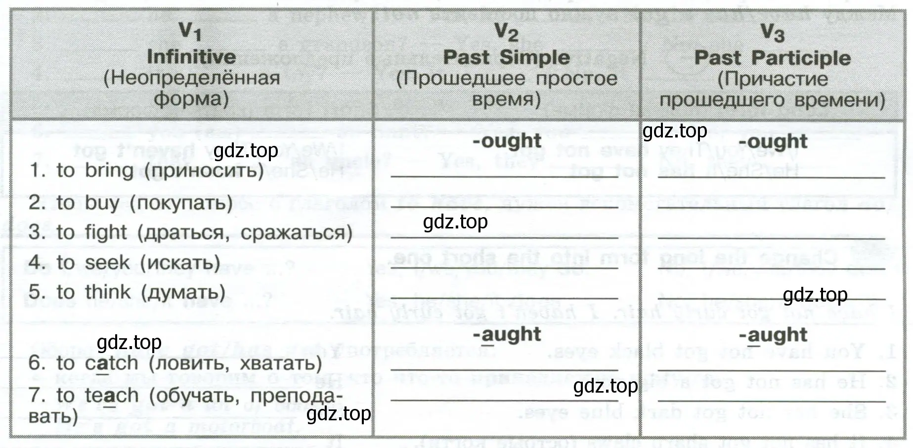 Write and learn V₂ (Past Simple) and V₃ (Past Participle) of the following verbs