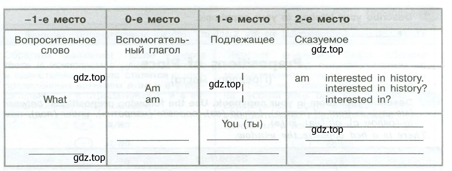 Copy the table into your copybooks and write a question