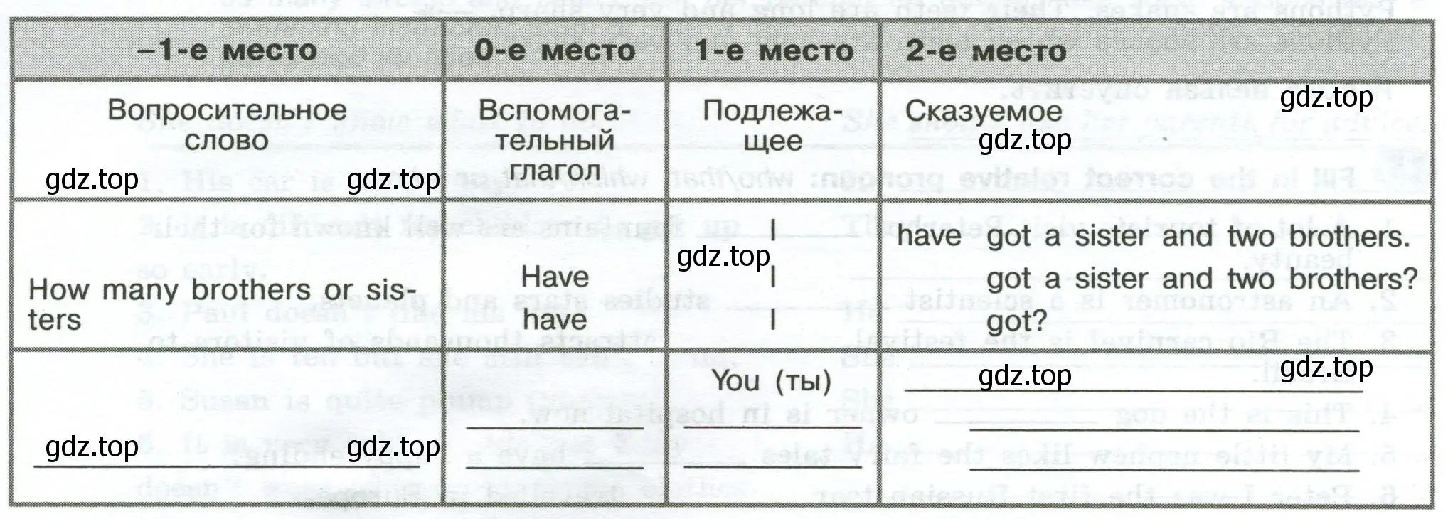 Copy the table into your copybook and write a question