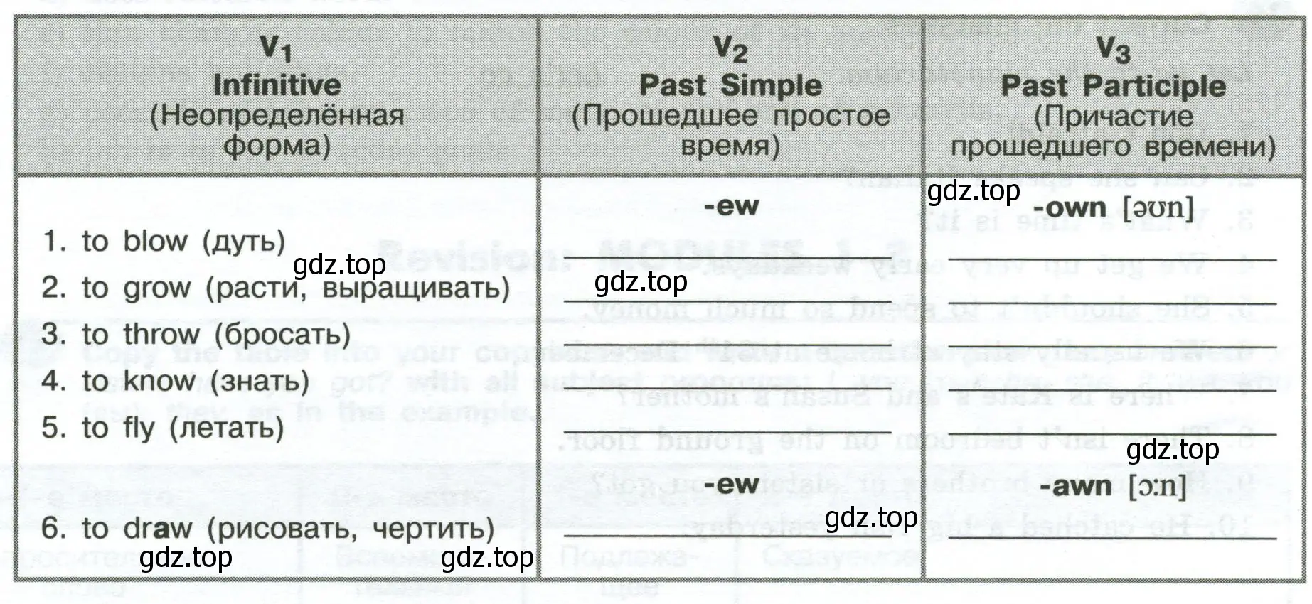 Write and learn V₂ (Past Simple) and V₃ (Past Participle) of the following verbs.