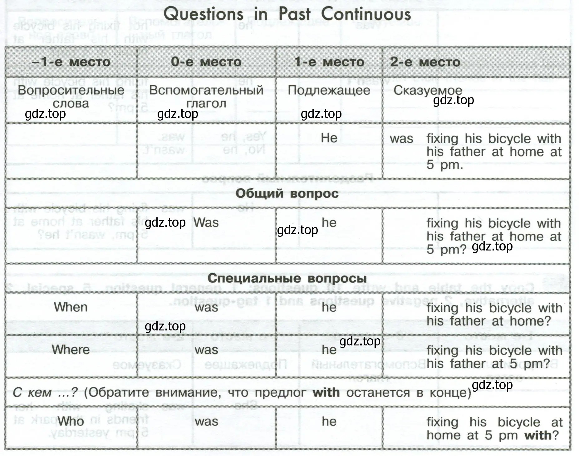 Put the verbs in brackets into Past Continuous or Past Simple