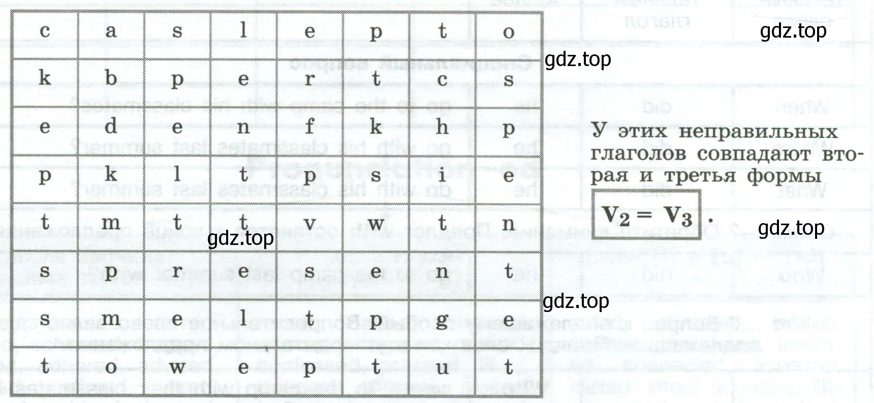 Find and circle V₂ and V₃ of the following verbs