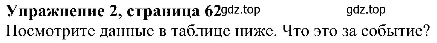 Решение номер 2 (страница 62) гдз по английскому языку 6 класс Ваулина, Дули, рабочая тетрадь