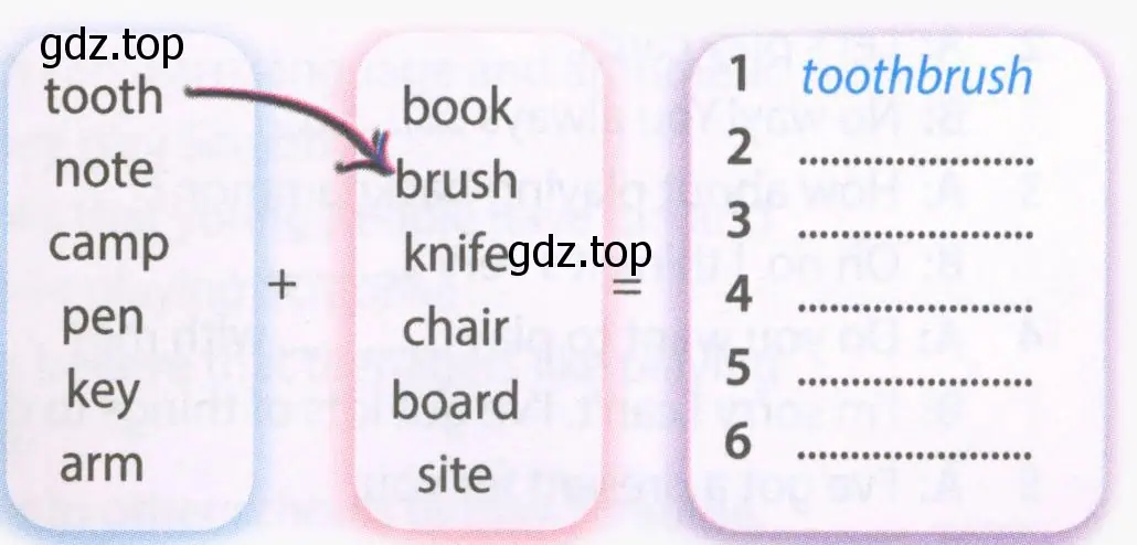 tooth book note mrush camp knife pen chair key board arm site toothbrush