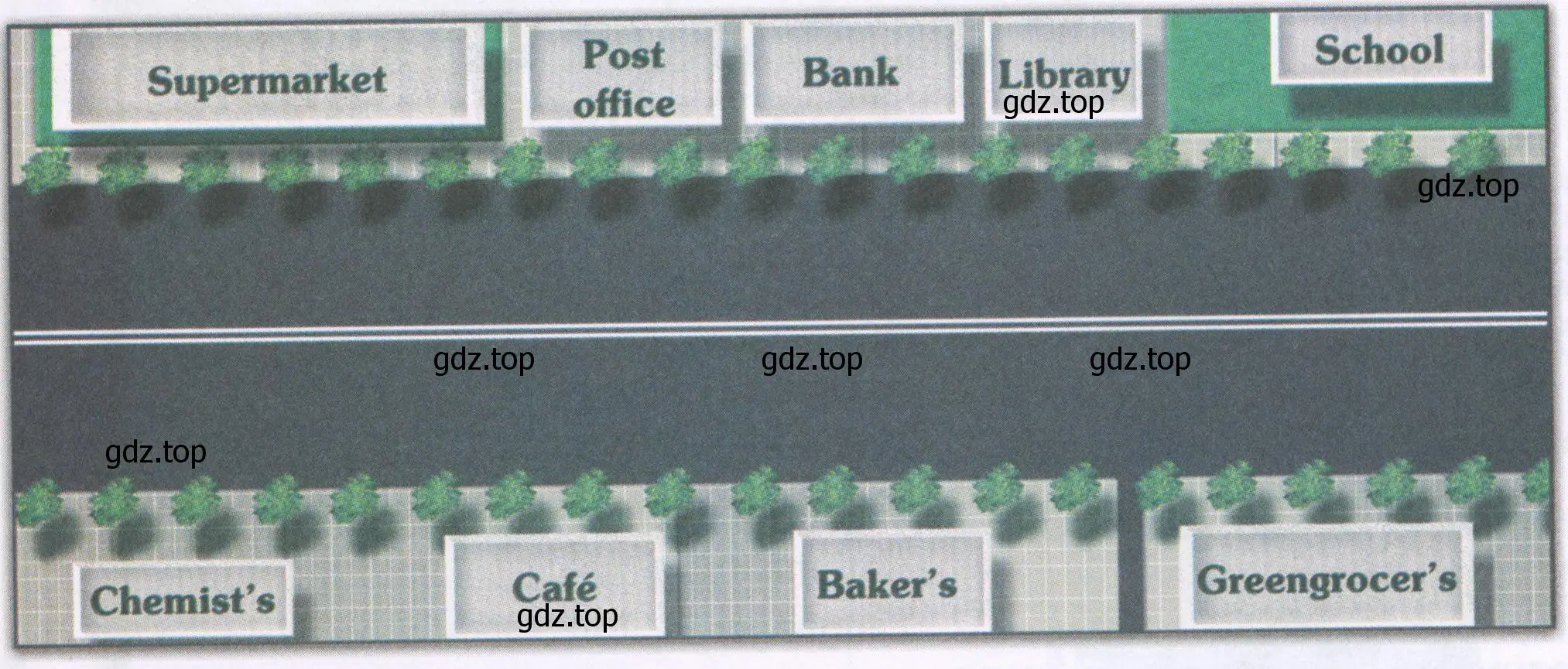 Рисунок. Supermarket Post office Bank Library Chemist’s Cafe Baker’s Greengrocer’s School