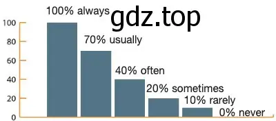 Рисунок. the graph