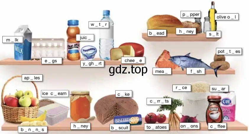 Рисунок. Types of food/drink