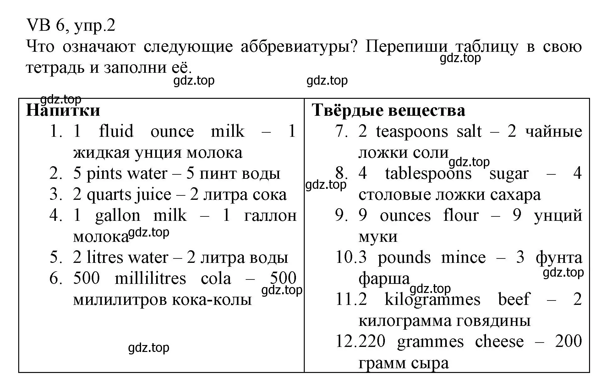 Решение номер 2 (страница 126) гдз по английскому языку 6 класс Баранова, Дули, учебник