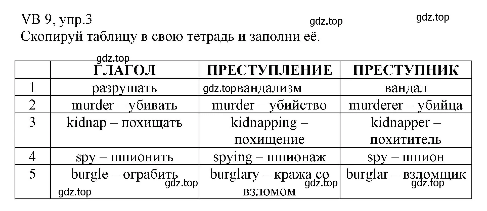 Решение номер 3 (страница 129) гдз по английскому языку 6 класс Баранова, Дули, учебник