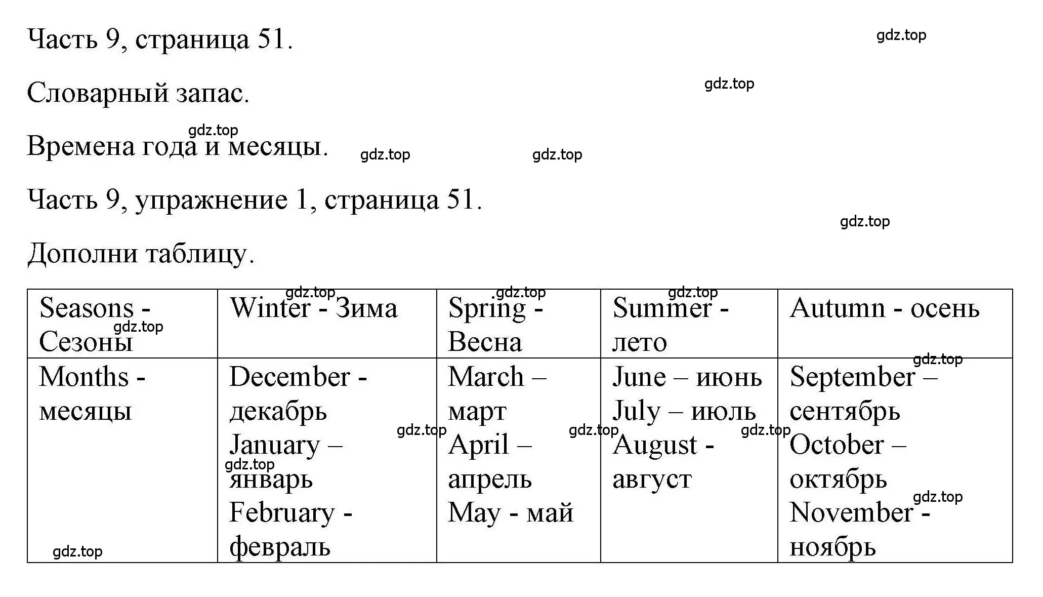 Решение номер 1 (страница 51) гдз по английскому языку 6 класс Тетина, Титова, тесты