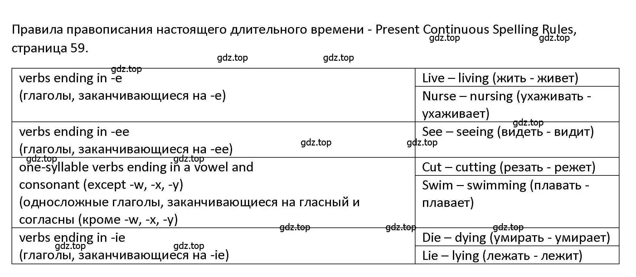 Решение номер 2 (страница 59) гдз по английскому языку 6 класс Тетина, Титова, тесты