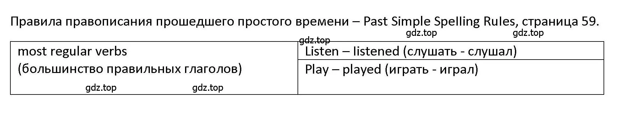 Решение номер 3 (страница 59) гдз по английскому языку 6 класс Тетина, Титова, тесты