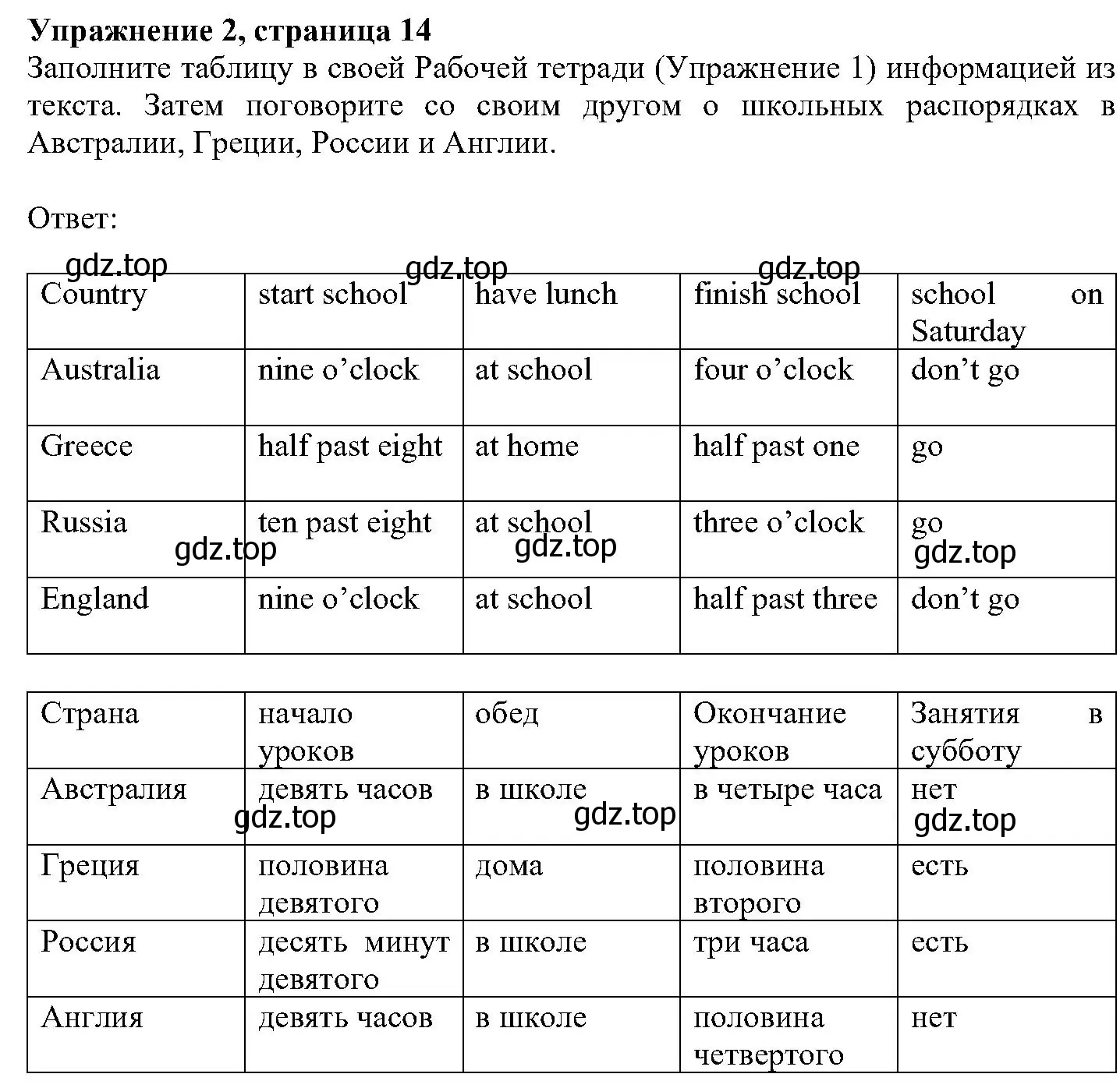 Решение номер 2 (страница 14) гдз по английскому языку 6 класс Вербицкая, Гаярделли, учебник 1 часть