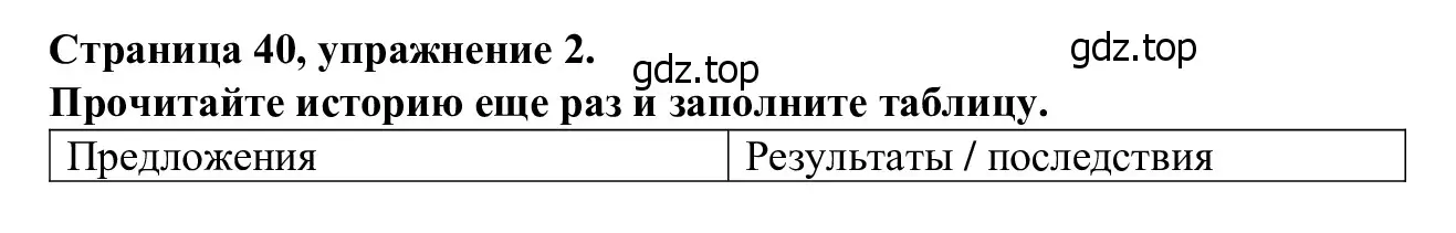 Решение номер 2 (страница 40) гдз по английскому языку 7 класс Баранова, Дули, рабочая тетрадь