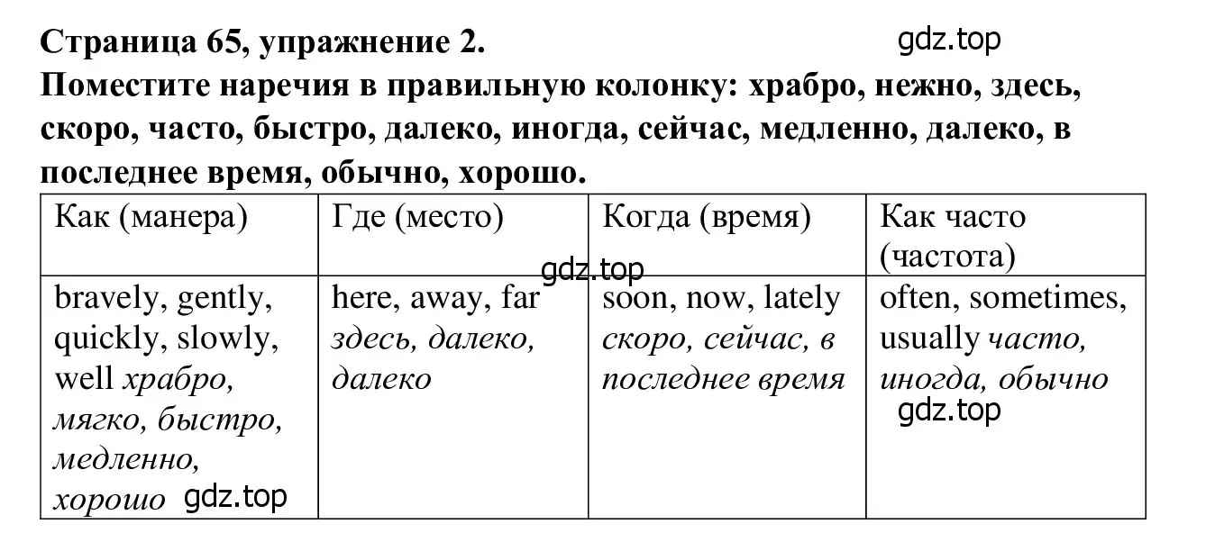 Решение номер 2 (страница 65) гдз по английскому языку 7 класс Баранова, Дули, рабочая тетрадь