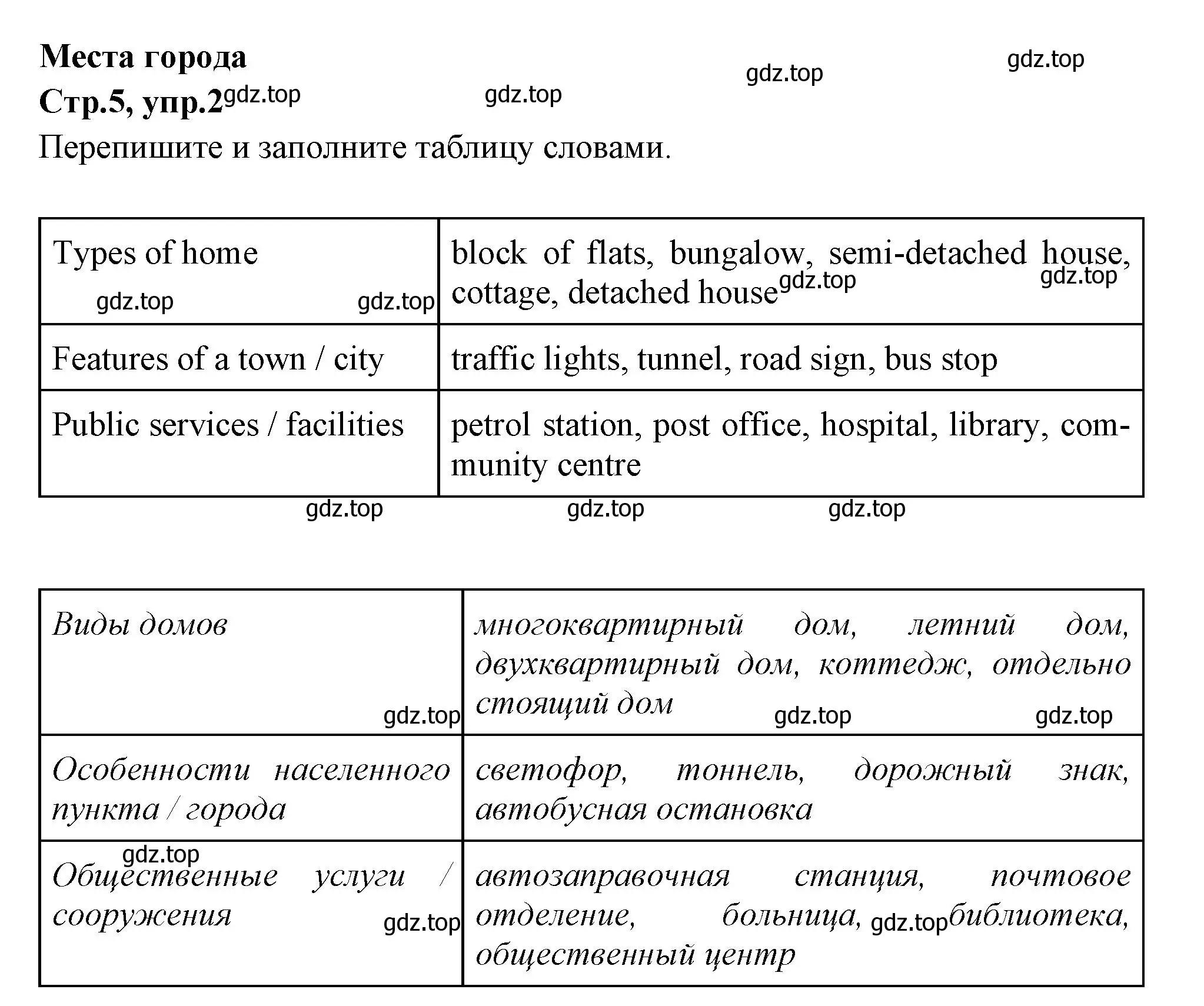 Решение номер 2 (страница 5) гдз по английскому языку 7 класс Баранова, Дули, учебник