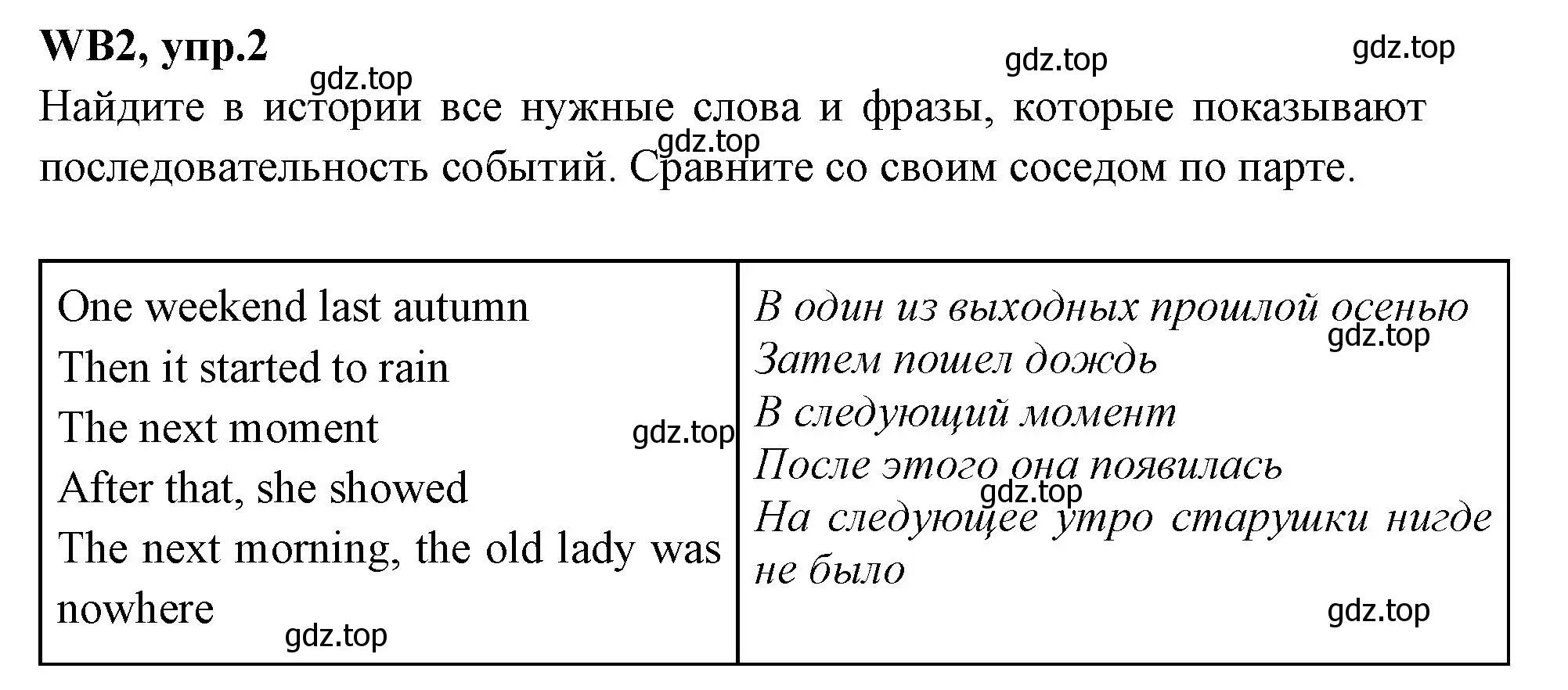 Решение номер 2 (страница 139) гдз по английскому языку 7 класс Баранова, Дули, учебник