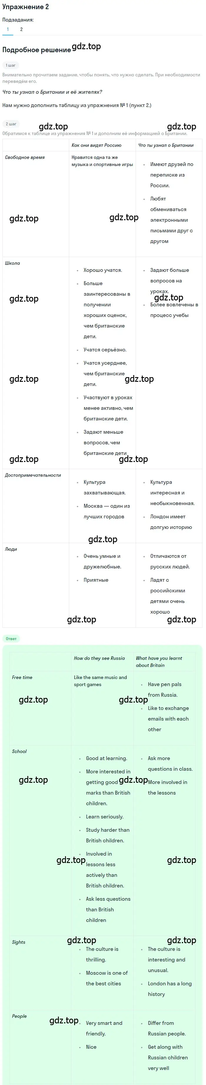 Решение номер 2 (страница 183) гдз по английскому языку 7 класс Кузовлев, Лапа, учебник