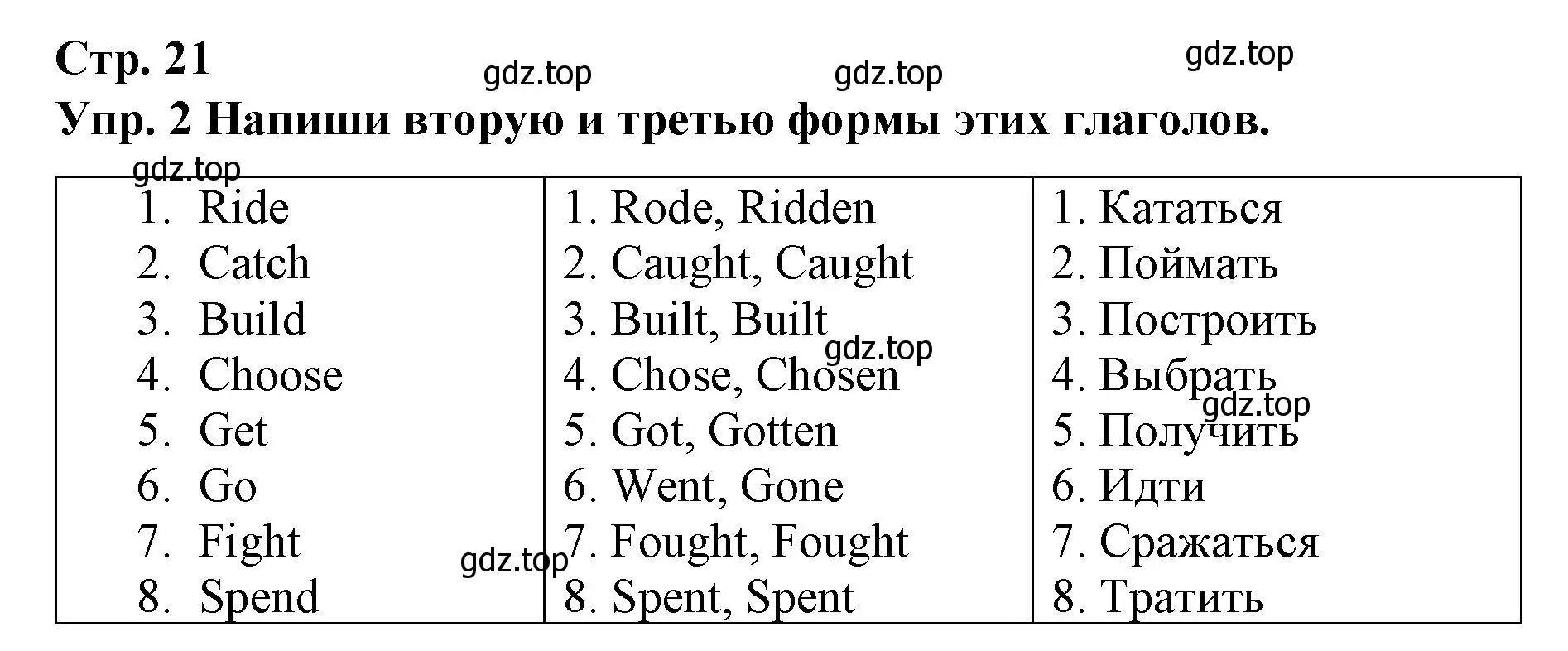 Решение номер 2 (страница 21) гдз по английскому языку 7 класс Афанасьева, Михеева, контрольные работы